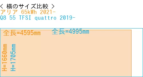 #アリア 65kWh 2021- + Q8 55 TFSI quattro 2019-